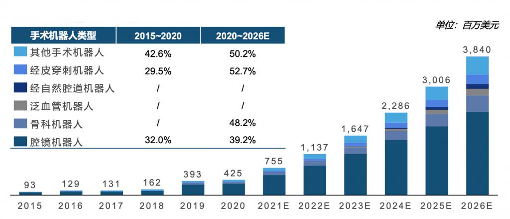 2024 年中國手術機器人行業(yè)研究報告