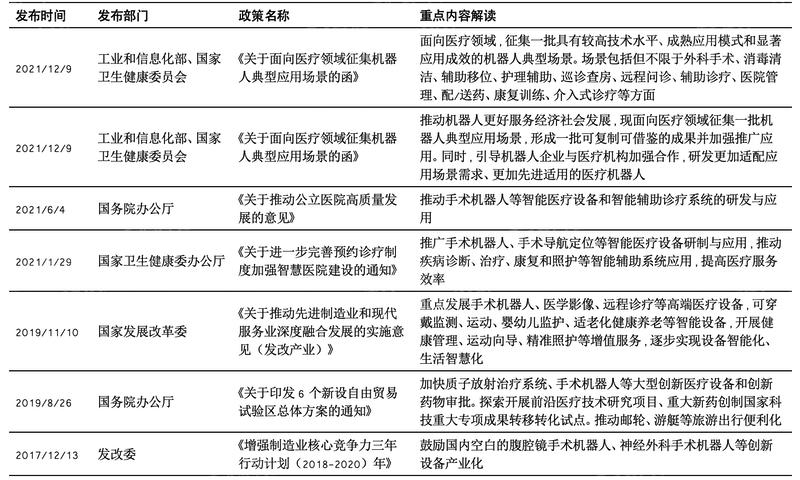 2024 年中國手術機器人行業(yè)研究報告
