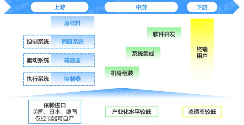 2024 年中國手術機器人行業(yè)研究報告