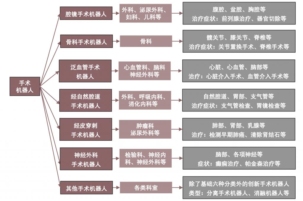 2024 年中國手術機器人行業(yè)研究報告
