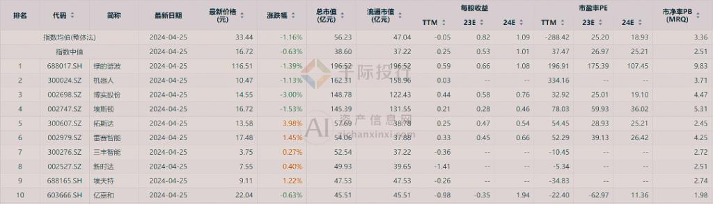 2024 年中國手術機器人行業(yè)研究報告